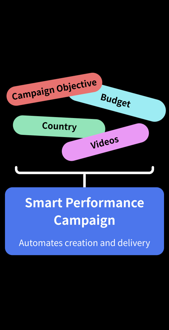 智能效果推广系列(SPC)