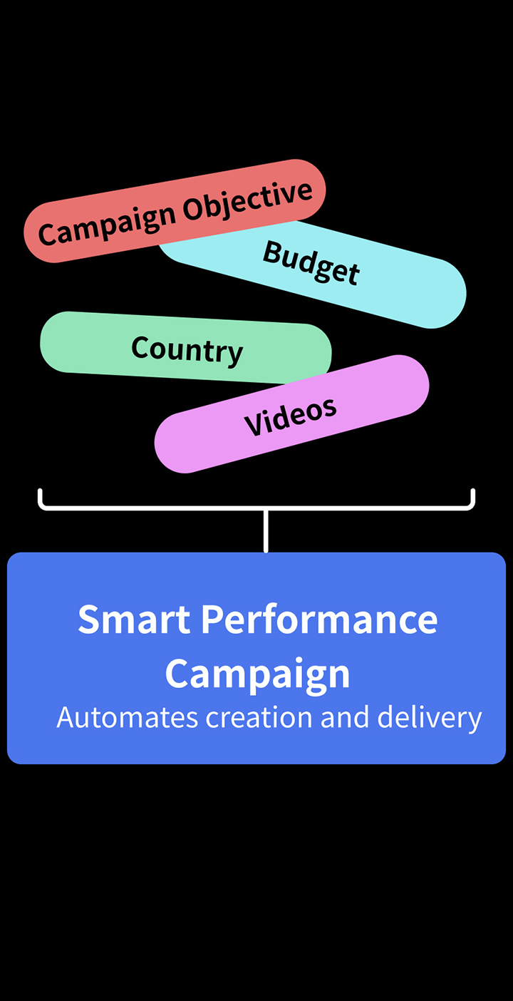 智能效果推广系列(SPC)